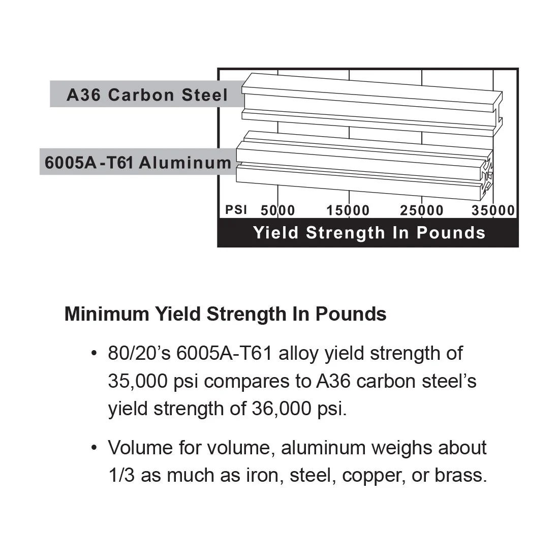 80/20 | 1.00 in x 1.00 in Smooth Surface T-Slotted Profile - Four Open T-Slots | 1010-S-242 - Image 5