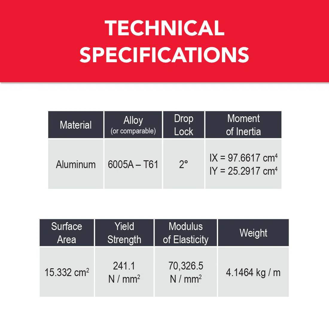 80/20 | 40 Series 40mm x 40mm T-Slotted Profile Lite - 6 Meters | 40-4040-LITE-6.05M - Image 3