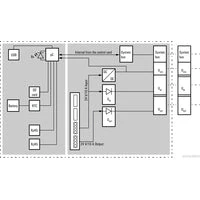 Weidmuller | IP20 OpenLinux Automation Controller with EtherCAT interface | 2638920000 - Image 2