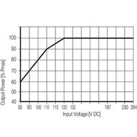 Weidmuller | PRO ECO3 480W 24V 20A | 1469550000 - Image 4