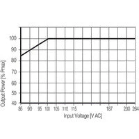 Weidmuller | PRO ECO3 480W 24V 20A | 1469550000 - Image 5