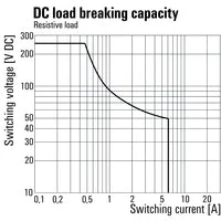 Weidmuller | TERMSERIES, Relay module with positively driven contacts, TRP 24VUC 2CO FG | 2706430000 - Image 3