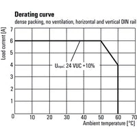Weidmuller | TERMSERIES, Relay module with positively driven contacts, TRP 24VUC 2CO FG | 2706430000 - Image 5