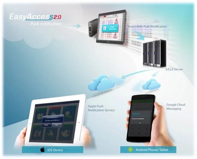 Weintek | EasyAccess 2.0 Activation Card | EA20
